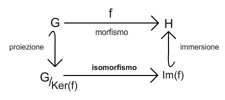 teorema